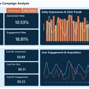 Power BI Starter Session – 60 Minutes